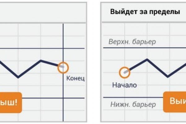 Кракен сайт наркотиков