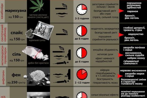 Как подключиться к даркнету