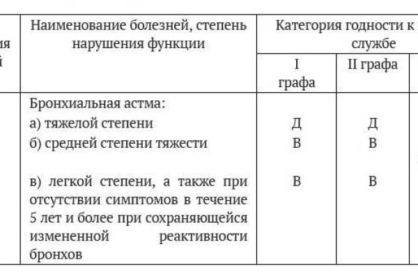 Как положить деньги на кракен