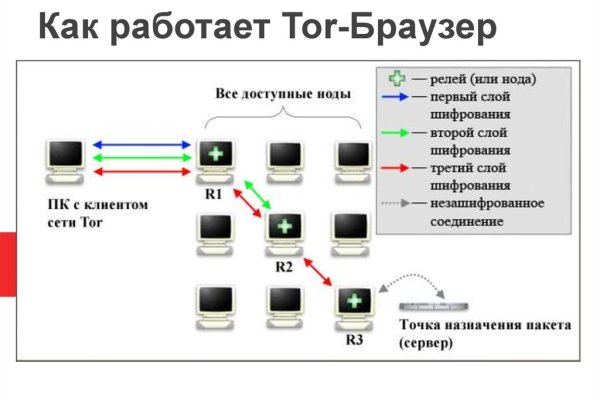 Новая ссылка кракена