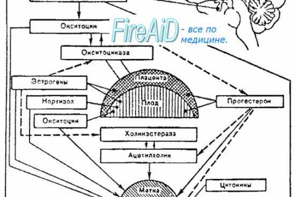 Кракен сайт kr2web in цены