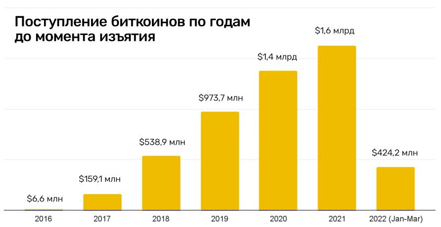 Кракен ссылка призыва нет